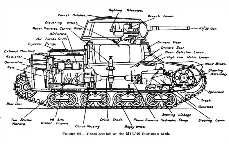 Fiat M13/40 Details and Specifications - Comando Supremo