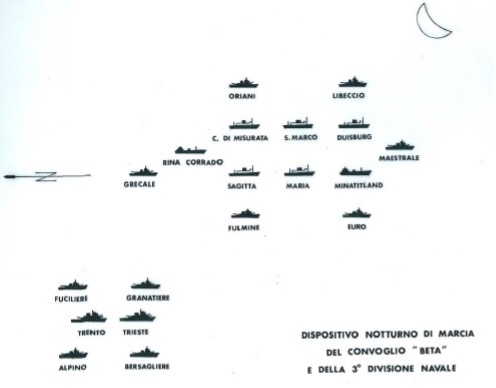 The disposition of the Duisburg convoy