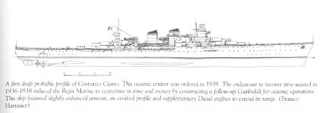 Design drawings of the Ciano class cruisers 1