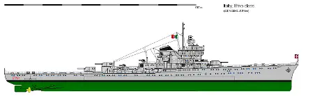 The conversion project of the Etna class