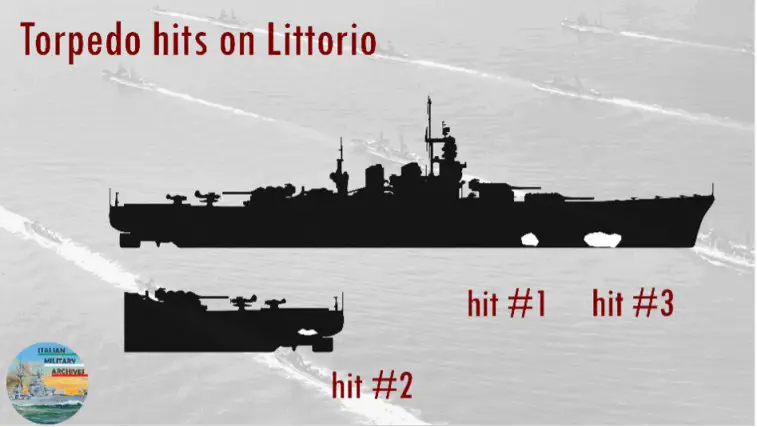 Figure 3 Torpedo hits on Littorio